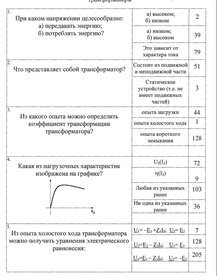 защита 
